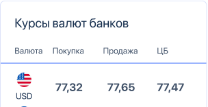 Курсы валют в банках Сочи на сегодня к рублю онлайн